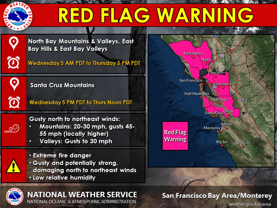 Red Flag Warning October 9 2019